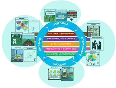 Assistive HCI-Serious Games Co-design Insights: The Case Study of i-PROGNOSIS Personalized Game Suite for Parkinson’s Disease